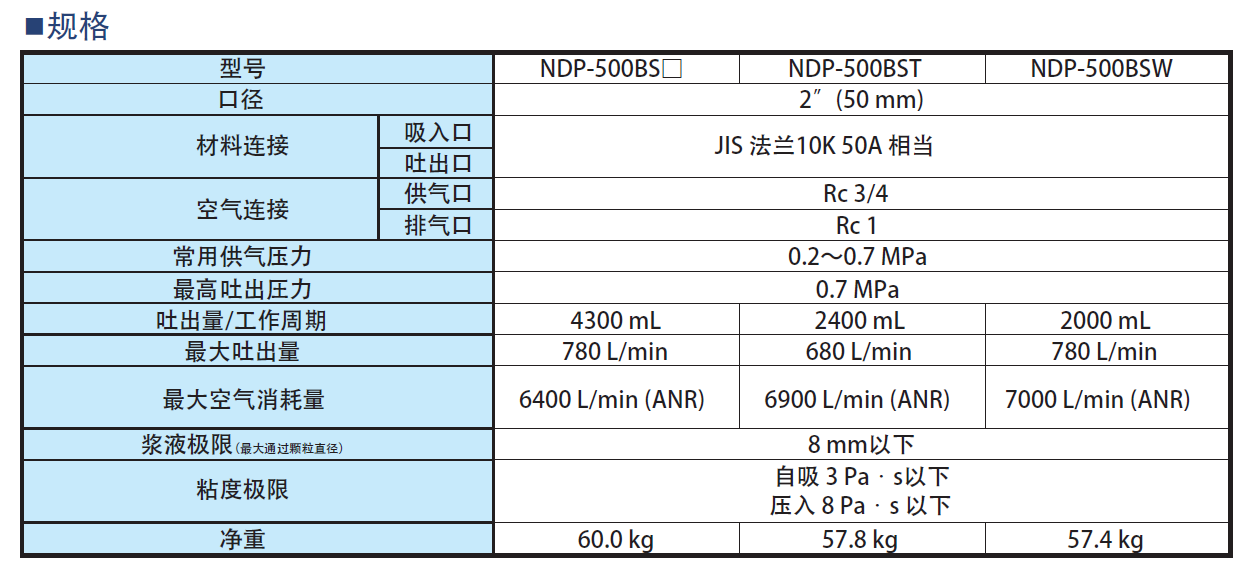 YAMADA山田隔膜泵