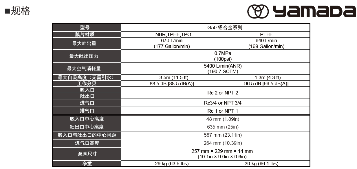 日本YAMADA山田隔膜泵
